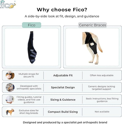 Dog Knee Brace for Right Hind Leg Support - CCL ACL Brace for Dogs, Vet Approved, Adjustable Orthopedic Support for Arthritis, Ligament Injuries & Post-TPLO Surgery Recovery (M (CB))