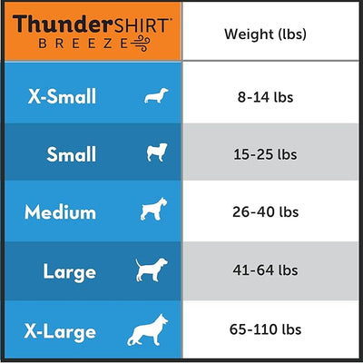 ThunderShirt Breeze for Dogs, X-Small, Sky Blue, Extra Breathable Mesh Fabric, Dog Anxiety Relief Vest for Every Day Stress & Calming During Thunder Storms and Fireworks