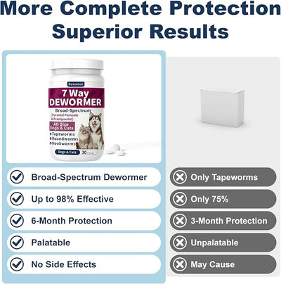 7-Way Dewormer for Medium & Large Dogs, Cats, and Kittens, for All Worms, Tapeworms, Roundworms & Hookworms, Gentle on Stomach, 30 Tablets
