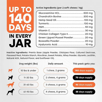 Advanced Hip & Joint Support for Dogs – Move, Run & Play Again | Glucosamine, Collagen, Chondroitin, MSM & Turmeric for Senior & Large-Breed Mobility – Made in USA