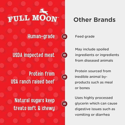 Full Moon All Natural Human Grade Dog Treats, Essential Beef Savory Bites, 14 Ounce (Pack of 2)