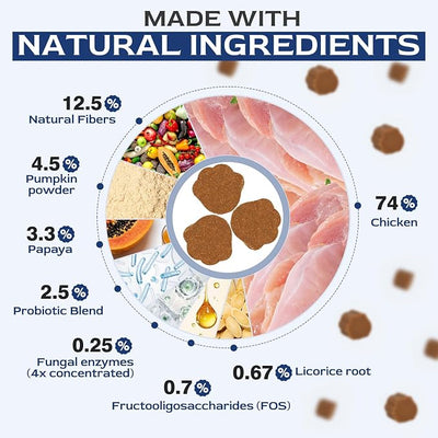 Petnanny Probiotics for Dogs, Chicken Flavor Natural Dog Probiotic Soft Chews Supports Digestion, Gut Health, Stool Quality & Immune System Highly Palatable for All Breeds