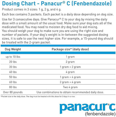 Panacur C Canine Dewormer (Fenbendazole), 1 Gram, Yellow, 3 Count (Pack of 1)