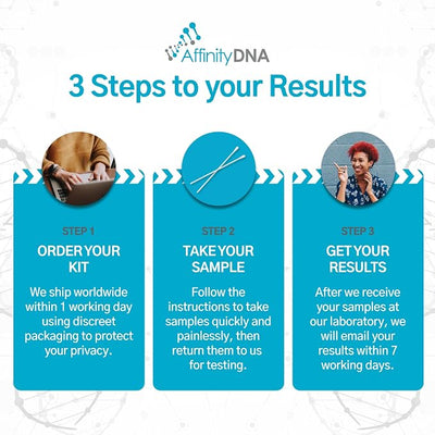 Dog Degenerative Myelopathy (DM) DNA Test | Home Sample Collection Kit for 1 Canine | Puppy DM Testing | Results in 7 Working Days | A Complete Kit with No Extra Fees