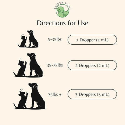 Dog & Cat Appetite Stimulant - Appetite Stimulant for Cats & Dogs - May Help to Boost Your Pet's Hunger, Energy, Mood, & Much More - B12 for Cats - B12 for Dogs - 1 fl oz - Roast Chicken Flavor