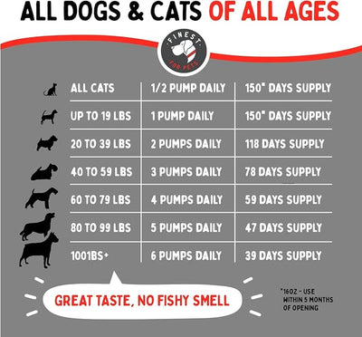 Wild Alaskan Omega-3 Blend Pollock + Salmon Oil for Dogs & Cats (32oz). 100% Pure Fish Oil Supplement with EPA & DHA for Joints, Skin & Coat, Itching, Shedding, Immune & Heart. Tasty & Easy to Give.