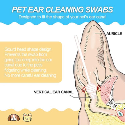 Large-Head Dog Ear Swabs, Gourd Cotton Tips, 56 pcs | Soft cotton-paper sticks in sealed packs for folds, paws, post-play cleanup, bathroom or travel.