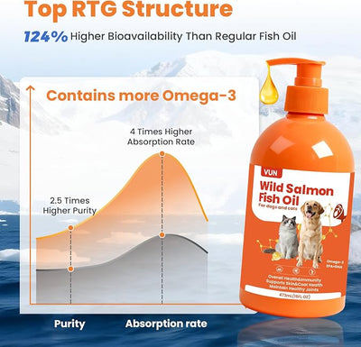 VUN Salmon Fish Oil for Dogs & Cats,Unflavored Omega 3 Oil Supplement for Itchy Dry Skin,Allergy Relief,Joints&Paws,Brain,Eyes&Heart Treatment,Wild Liquid Fish Oil by Pump with EPA DHA–16 oz