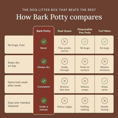 Bark Potty Litter Box for Dogs, Large Size - Long-Lasting Pee Pads for Dogs - Leak Resistant Bark Box Grass Potty Training Replacement - Easy Use Bark Patch - Disposable Indoor Dog Potty Litter Box