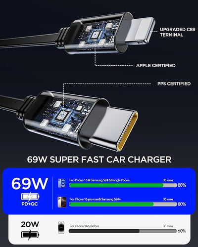 84W Retractable Car Charger,Car Phone Charger USB C Fast Charge for iPhone | EloBeth Car Charger,Cigarette Lighter USB Charger Car Accessories,Road Trip Essentials Gift for Men,for iPhone 17/16,Galaxy