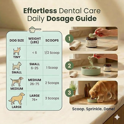 Dogbiotics DE-01 Dog Dental Powder - Clinically Studied Oral Postbiotic for Plaque, Tartar & Gum Support, Targets Bad Breath - Human-Grade Ingredients, Made in USA, No Brushing - 180 Scoops (6oz)