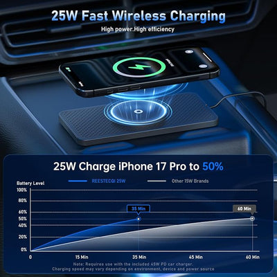 25W Magnetic Wireless Car Charger Pad, REESTECQI for MagSafe Car Charger with 45W USB-C Car Charger, Anti-Slip Wireless Charging Pad for Car Compatible with iPhone 17 16 15 14 13 12 (1 Meter Cable)