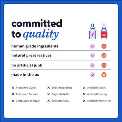 Taily AminoPets Liquid Iron Supplements for Dogs, Cats | Supports Anemia, Low Enery Levels and Lethargy | For Dogs, Puppies, Cats, and Kittens - Made in USA