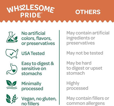 Wholesome Pride Healthy Sweet Potato Chews – Sensitive Stomach Dog Treats, No Preservatives, Single-Ingredient, No Grain, 8 oz
