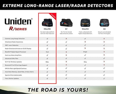 Uniden R3 Extreme Long Range Laser/Radar Detector, Record Shattering Performance,Built-in GPS w/Mute Memory,Voice Alerts, Red Light & Speed Camera Alerts, Multi-Color OLED Display, Black (Pack of 4)