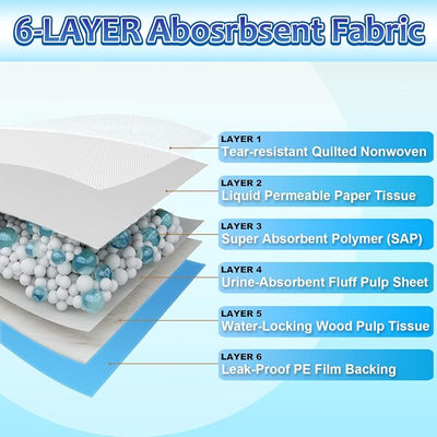 Dogcator Dog Pee Pads Extra Large 30"x36", 30 Count Super Absorbent Pee Pads for Dogs, Disposable Urine Bed Pads for Doggie, Thicken XXL Puppy Pads, Piddle Pads X-Large for Indoor, Outdoor Use