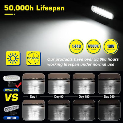 Upgrade LED Boat Lights with On/Off Switch, Super Bright Solid Waterproof Spotlight with Clip on Mount, Dual Power White T-Top 12V Marine Light Bar Spreader for Boat Dock Decking Truck Night Fishing