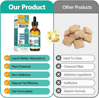 [2-Pack] Natural Yeast Drops for Cats & Dogs - Ear Care Support for Pets Relieves Ear Itching - Reduces Inflammatory Irritation - Soothes Skin Allergies & Itchiness Herbal Drops Supplement
