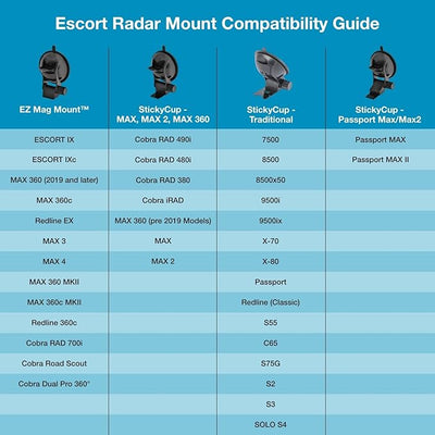 Escort Original StickyCup Silicone Suction Windshield Mount for MAX 360 and More Compatible Escort Radar Detectors (0020058-1)