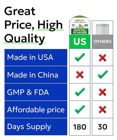 Bark&Spark Dog Teeth Cleaning Powder & Breath Freshener, Dental Powder Cleaner for Bright Teeth - Plaque and Bad Breath Advanced Remover for Dogs, Pet Oral Care Bright Co Lab Pro Formula - 90 Servings