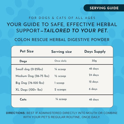 Animal Essentials Colon Rescue Powder - Herbal Digestive Aid for Dogs & Cats, Phytomucil, Healthy Gastrointestinal Tract, Certified Organic Herbs, No Preservatives, Glycerin-Based Formula - 1 Oz