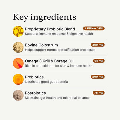 PetLab Co. Allergy & Immune Daily Probiotics for Dogs. Supports Yeast Production, Seasonal Allergies, Intermittent Itchiness, Gut & Digestive Health - 30 Chews for Small Dogs - Packaging May Vary