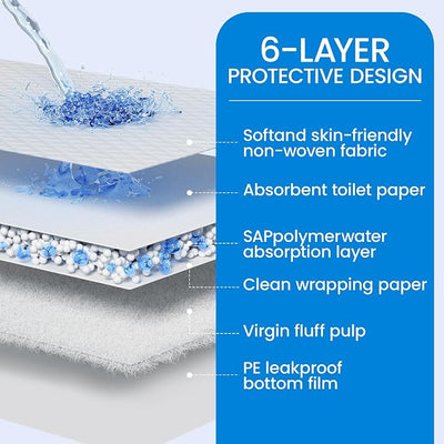 30” x 36” Disposable Underpads, 6 Layers Super Absorbent Leakproof Bed Pads for Adults and Pets Quick-Drying Incontinence Pads, Dog Pee Pads Extra Large - 50 Count