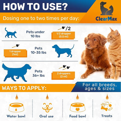 Milk Thistle for Dogs – Liver & Kidney Support for Large & Small Pets – Milk Thistle for Cats to Care for Digestion – Specialist-Approved Liquid Formula with Salmon Flavor – GMO Free – 2 Oz Bottle