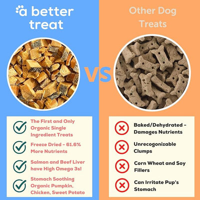 A BETTER TREAT – Freeze Dried Wild Caught Salmon, Organic Grass Fed & Finished Pasture Raised Beef, Organic Chicken Dog and Cat Treats, Single Ingredient | Healthy, Diabetic Friendly | Made in The USA