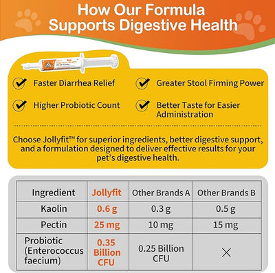 Antidiarrheal for Dogs - Kaolin Pectin Probiotic Paste for Dog, Anti-diarrheal for Cats - Puppy Probiotic Supports Firm Stool, Balances Gut pH, and Promotes Daily Digestive Health - 1 oz