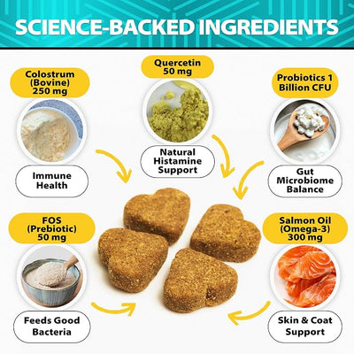 Dog Allergy Chews - Dog Allergy Relief Supplement w/Colostrum, Probiotics - Paw Licking, Itching, Seasonal Changes, Coat - Yeast‑Free for Sensitive Pups - Higher Salmon Oil Levels- 120 Soft Treats