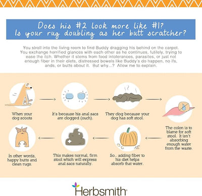 Herbsmith Scooter’s Butt Bars - Anal Gland and Bowel Support with Pumpkin Fiber for Dogs- Digestive Aid for Dogs - Dog Fiber Bars - Case of 8 Mini Bars