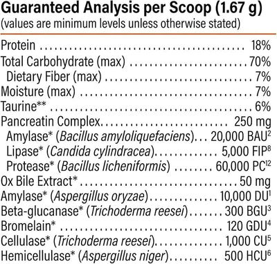 PROACTIVE PAWS Prime Enzymes – Digestive Enzyme Supplement for Dogs and Cats with Taurine, Papaya & Pineapple for Digestive Support and Nutrient Absorption