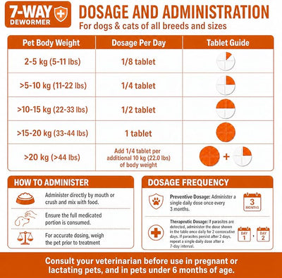 7 Way Dewormer for Dogs & Cats, Oral Treatment of Tapeworm, Roundworm & Hookworm, Dewormer for Large Dogs, Worm Remover (Praziquantel & Pyrantel Pamoate), 8 Tablets