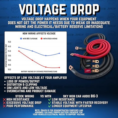 Sky High Oversized 1/0 Gauge AWG Big 3 Upgrade Blue/Black Electrical Wiring Kit