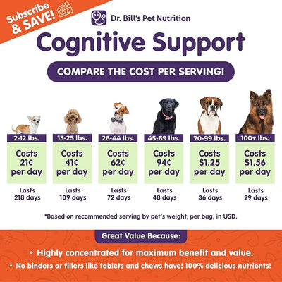 Dr. Bill’s Canine Cognitive Support Supplement for Adult, Senior & Elderly Dogs – Memory, Brain Function & Cognitive Health Support - Lion's Mane Mushrooms, DHA, Ginkgo & More