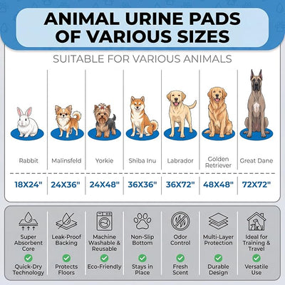 Washable Pee Pads for Dogs,Great Urine Absorbent Reusable Puppy Training Pads,Waterproof,Leak-Proof & Non-Slip Potty Pads for Whelping,Crate,Playpen,Bed.(Colorful Day,36"x72")