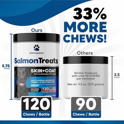 Plano Paws Wild Alaskan Salmon Oil for Dogs - Omega 3 Chews for Skin Coat Shedding Itch Relief - Supports Heart Mobility Cognition - 120 Soft Chews