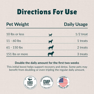 Nzymes® Antioxidant Treats - for Dogs Joints, HIPS, Paralysis, Skin, Coat, Hair Loss, Aging, Digestion, Neurological, Seizures - 120 Treats - Made in The USA