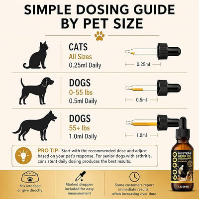 Buster's Organic Hemp Oil Large 60 Milliliters 2Pack 4Month Supply for Dogs Cats, Made in USA Omega Rich 3 6 and 9 Hip and Joint Health, Natural Relief, Calming