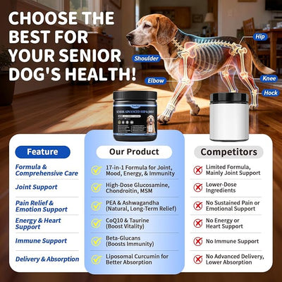 Senior Advanced Joint Supplement for Dogs – 17-in-1 Glucosamine for Dogs with Chondroitin – Hip & Joint Pain Relief Pills – Mobility Support Chews – Large & Small Breeds - Chicken Flavor – 90Ct