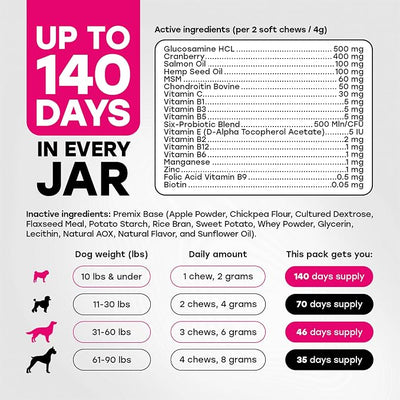 Complete Daily Dog Multivitamin, Bacon – Skin, Coat, Joint & Gut | 24-in-1 Chicken-Free with Glucosamine, Probiotics, Salmon Oil, Cranberry & Zinc – Made in USA