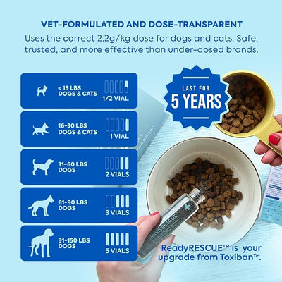 Activated Charcoal microspheres for Dogs and Cats - Veterinary-Grade Pet First Aid Kit Essential - Fast Acting Emergency Poison Binder - Safe and Travel Ready - 30 g Pack of 3