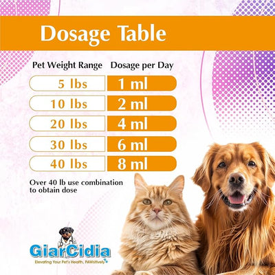 No More Worms in Cats and Dogs- Dewormer for Cats and Dewormer for Dogs - Milk Flavours 120 mL / 4 oz Glass Bottle – Includes 3 mL Dropper with Cap (Milk Flavor)