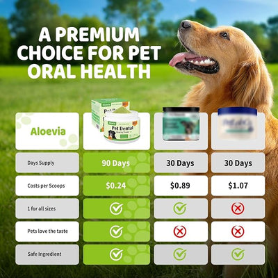 Dog Teeth Cleaning Powder for Dogs 200g- Enzymatic Plaque & Tartar Remover, Dog Dental Powder for Fresh Breath, 90 Day Supply for All Breeds