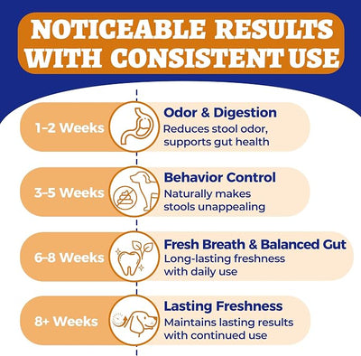 Wellix 260 Bites No Poo Chews for Dogs - Stool Eating Deterrent for Dogs Coprophagia Relief with Probiotics Digestive & Gut Health - Support Breath Freshener & Immune System, Chicken & Pumpkin Flavor