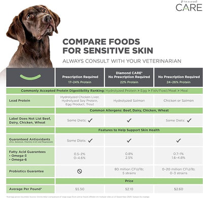 DIAMOND CARE Dry Dog Food Sensitive Skin 25lb