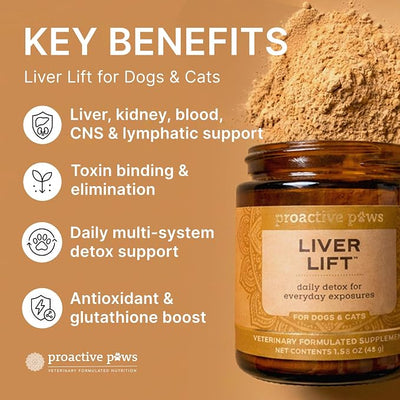PROACTIVE PAWS Liver Lift – Daily Detox & Organ Support Supplement for Dogs & Cats, Supports Liver, Kidney, and Metabolic Health