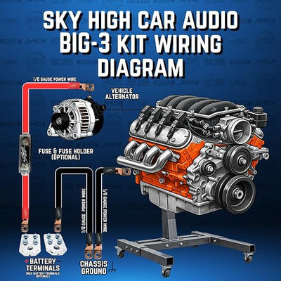 Sky High Car Audio 1/0 CCA Big 3 - Red/Black