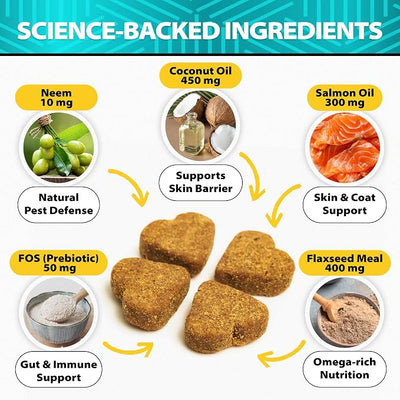 Flea and Tick Prevention for Dogs - No Harsh Chemicals - Natural Answer to Collars, Drops, Sprays - Dog Flea and Tick Treatment - Oral Chewables with Neem, Coconut, Salmon Oil - 120 Soft Duck Chews